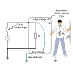 Physics Chapter 7 - Electrical safety